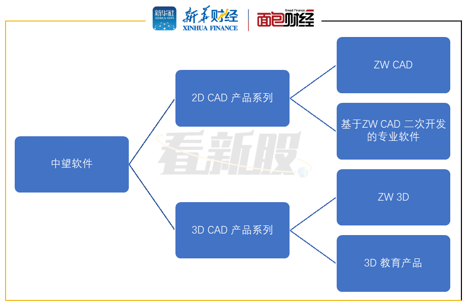 【看新股】中望软件:应收账款逾期比率较高 销售费用率高于同业